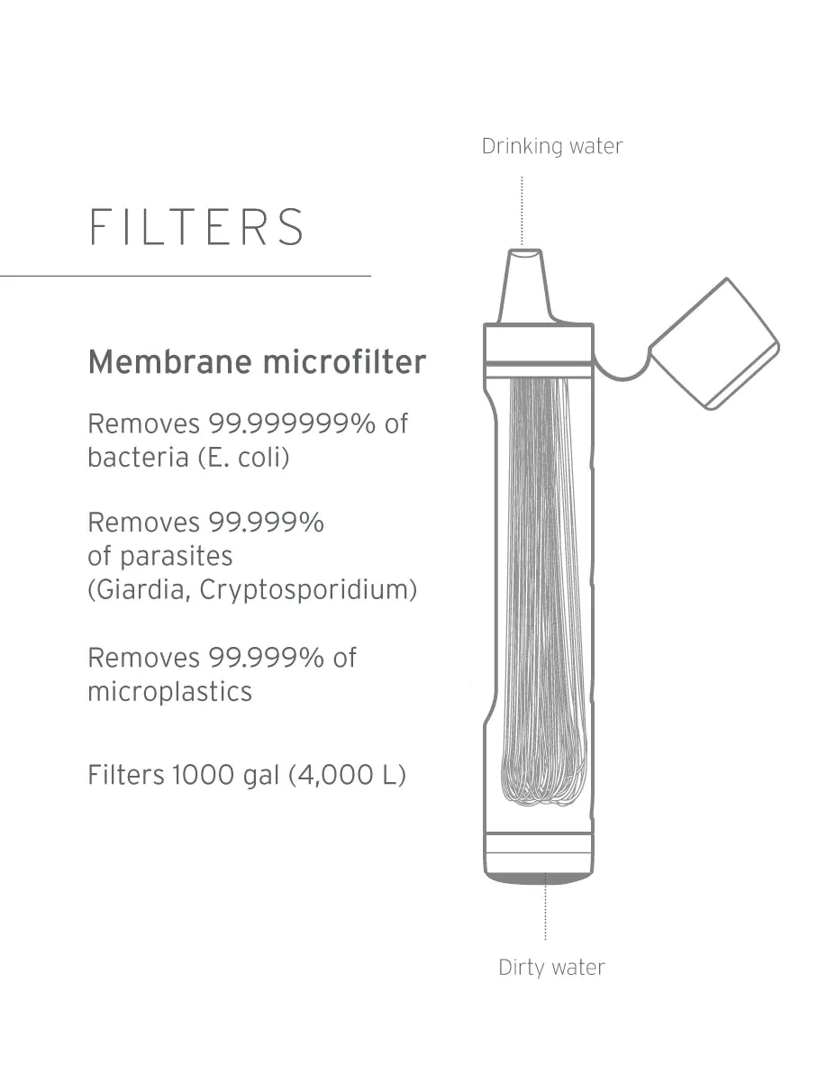 Peak Straw Personal Water Filter